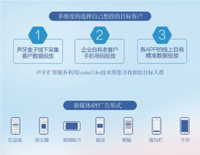 數(shù)據(jù)采集盒子 跑馬圈地的智能引擎，精準(zhǔn)營銷的基石