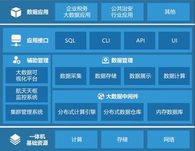 航天聯(lián)志大數(shù)據(jù)分析解決方案 企業(yè)釋放數(shù)據(jù)價(jià)值的核心引擎