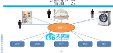 大數(shù)據(jù)智造 數(shù)據(jù)采集——智能制造的生命源泉